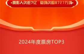 2024年中国电影总票房突破300亿，《热辣滚烫》暂居首位