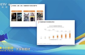 电影创作中是否也需要借鉴“爽文”风格？