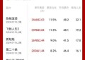 《热辣滚烫》成为2024年度票房冠军，总票房突破300亿