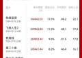 《热辣滚烫》成为2024年度票房冠军，总票房突破300亿