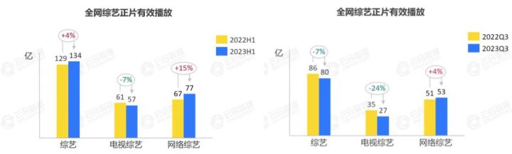 2023综艺乍暖还寒：寻找“寒潮”源头