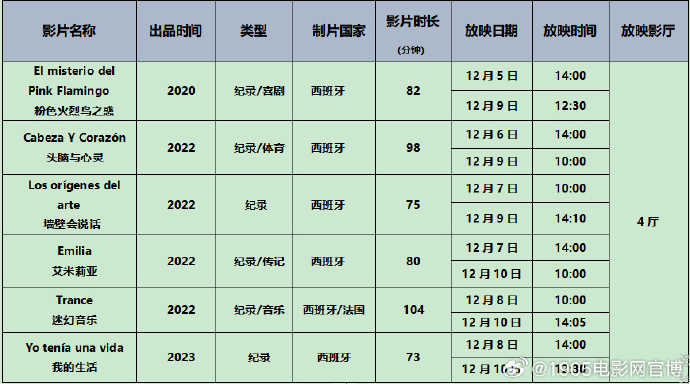 《2023西班牙电影展》开幕：6部纪录电影将展映