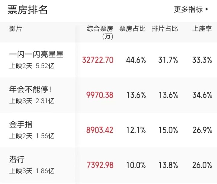 《三大队》国语中字（HD1080P/3.2G-MKV）超清晰版迅雷下载阿里云盘