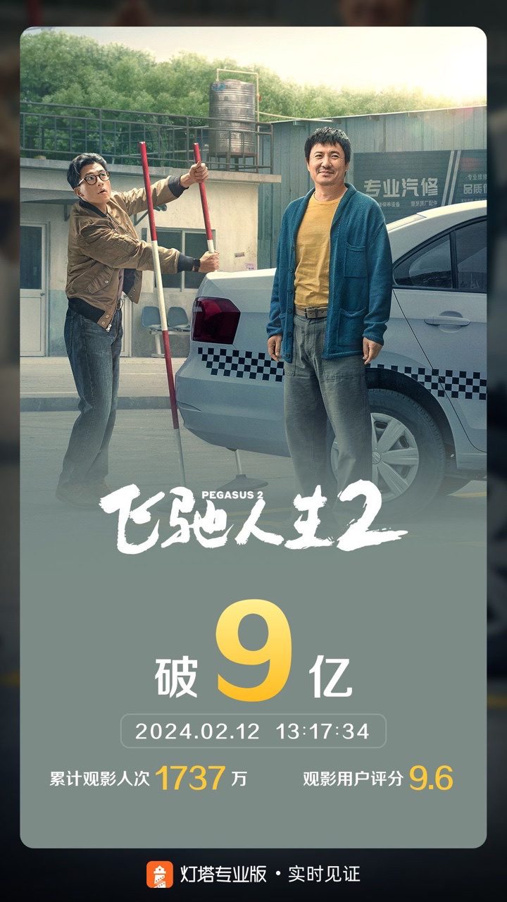 《热辣滚烫》以超过9亿的票房成绩领跑2024春节档，总票房更是突破30亿