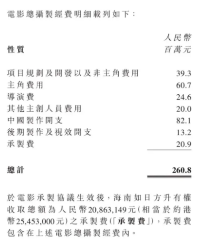 《红毯先生》片方巨亏2亿元！刘德华片酬高达6000万元，票房收入不及一半