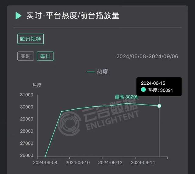 《玫瑰的故事》国语中字资源下载链接超清版「HD1280P/3.8G-MKV」百度云盘-1