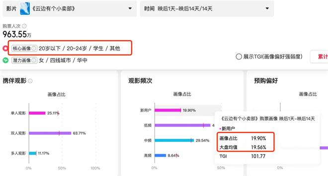 《云边有个小卖部》：连续冠军的背后秘密-2