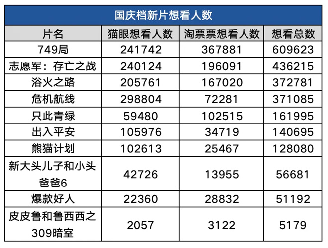 2024国庆档：十部大片激战，谁将笑傲票房巅峰？-1