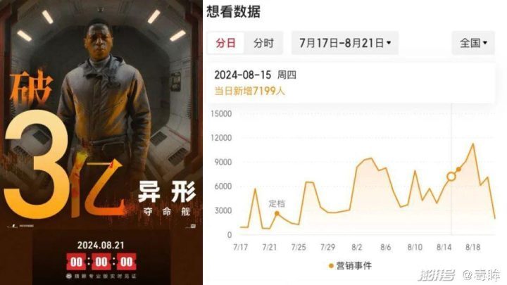 《异形：夺命舰》走红全球大银幕，恐怖片爱好者无不倾心-2